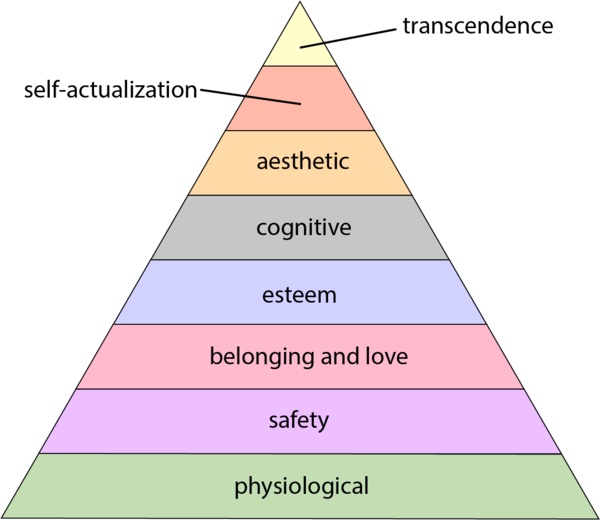 maslow